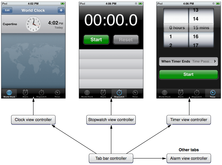 TabBarController, la mejor forma de tener varias vistas en tu App tabbar-sergio-becerril