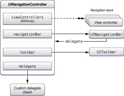 Customizar Navigation Bar en iOS 8 con Swift Customizar-Navigation-Bar-en-iOS-8-con-Swift2
