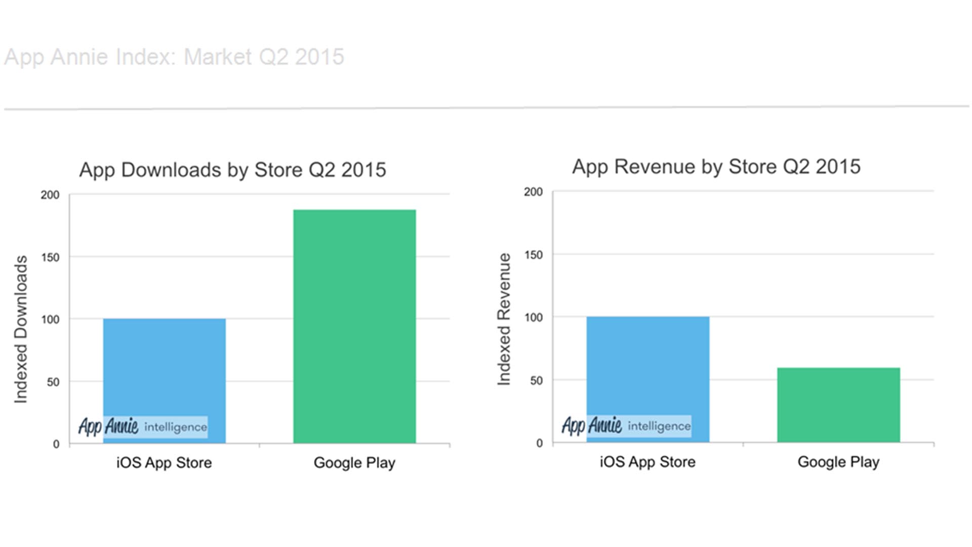 Cómo ganar más de 190.000 euros vendiendo Apps Como-ganar-mas-de-190.000-euros-vendiendo-Apps-2