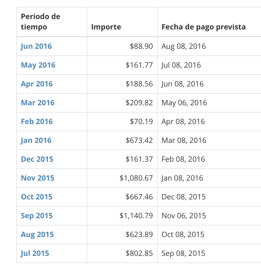 Adios Udemy, fue bonito mientras duró
