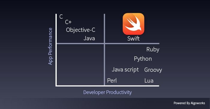 Objective-C-el-viejo-lenguaje-p