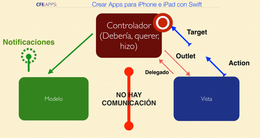 Haciendo apps-episodio-14-sobre-arquitecturas-de-software Arquitecturas De Software